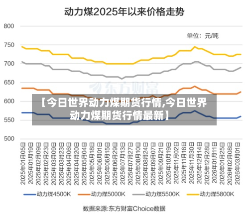 【今日世界动力煤期货行情,今日世界动力煤期货行情最新】-第1张图片