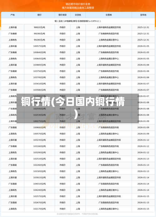 铜行情(今日国内铜行情)-第1张图片