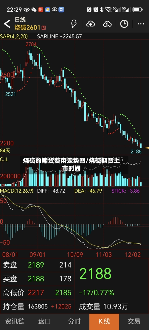 烧碱的期货费用走势图/烧碱期货上市时间-第1张图片