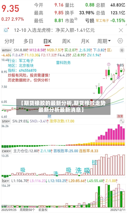 【期货橡胶的最新分析,期货橡胶走势最新分析最新消息】-第2张图片