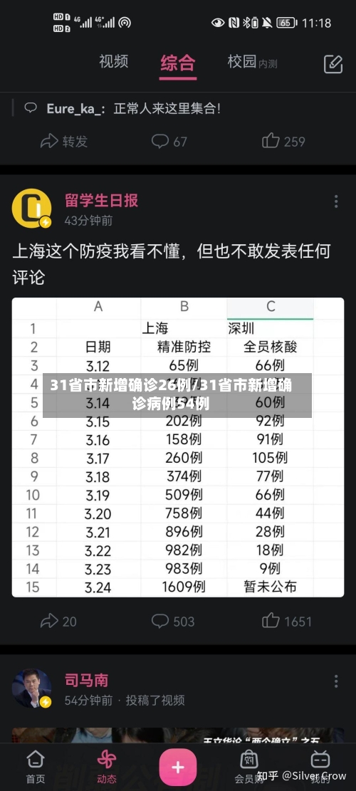 31省市新增确诊26例/31省市新增确诊病例54例-第1张图片