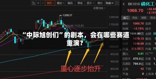 “中际旭创们	”的剧本，会在哪些赛道重演？-第3张图片