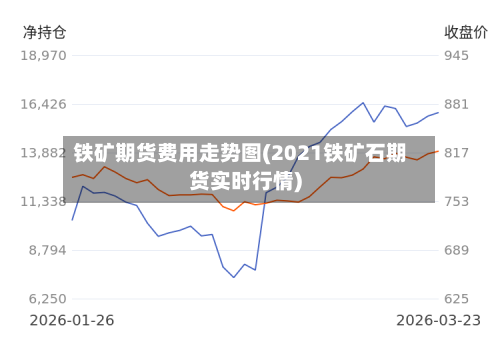 铁矿期货费用走势图(2021铁矿石期货实时行情)-第2张图片