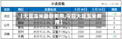 【大豆玉米最新费用,今日大豆玉米费用】-第1张图片
