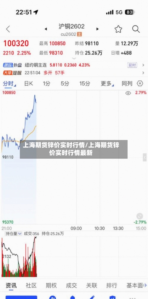上海期货锌价实时行情/上海期货锌价实时行情最新-第1张图片