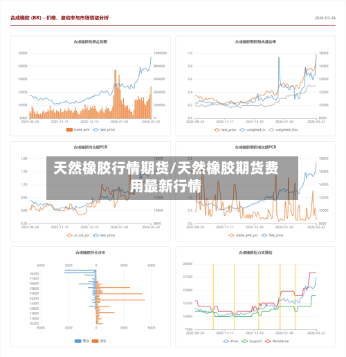 天然橡胶行情期货/天然橡胶期货费用最新行情-第1张图片