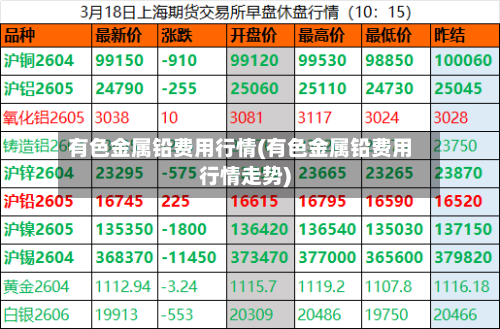 有色金属铅费用行情(有色金属铅费用行情走势)-第1张图片