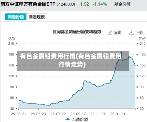 有色金属铅费用行情(有色金属铅费用行情走势)-第2张图片