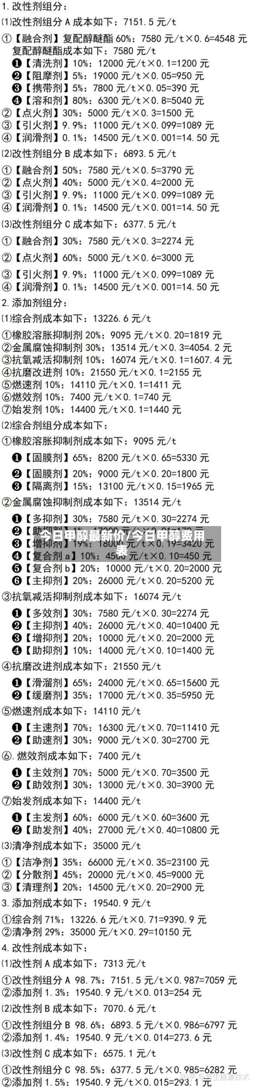 今日甲醇最新价/今日甲醇费用表-第1张图片