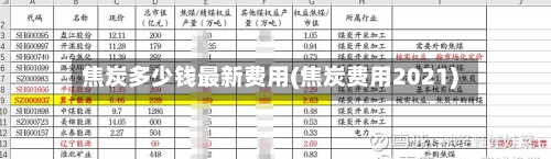 焦炭多少钱最新费用(焦炭费用2021)-第3张图片