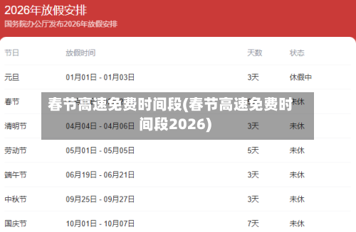 春节高速免费时间段(春节高速免费时间段2026)-第1张图片