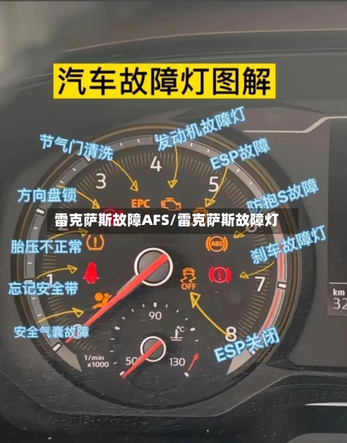 雷克萨斯故障AFS/雷克萨斯故障灯-第1张图片