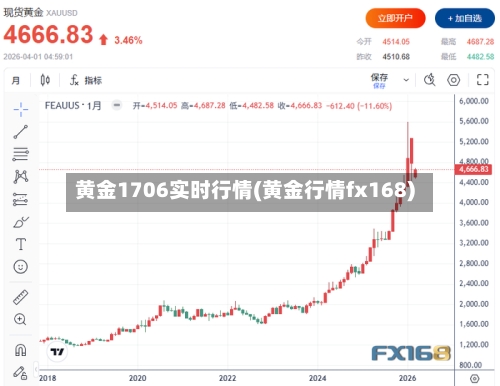 黄金1706实时行情(黄金行情fx168)-第3张图片