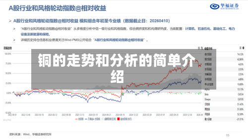 铜的走势和分析的简单介绍-第1张图片