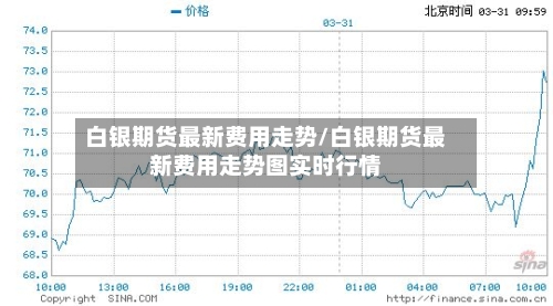 白银期货最新费用走势/白银期货最新费用走势图实时行情-第1张图片