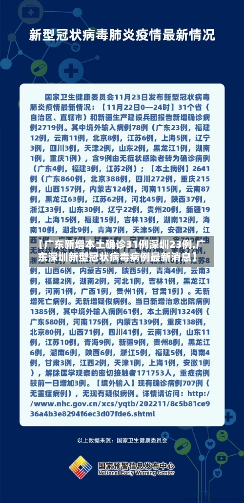 【广东新增本土确诊31例深圳23例,广东深圳新型冠状病毒病例最新消息】-第1张图片