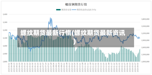 螺纹期货最新行惰(螺纹期货最新资讯)-第3张图片