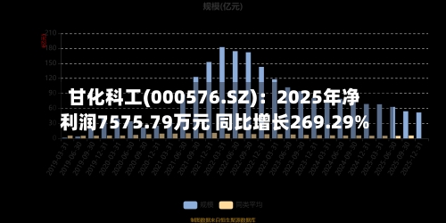 甘化科工(000576.SZ)：2025年净利润7575.79万元 同比增长269.29%-第1张图片