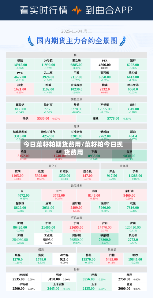 今日菜籽粕期货费用/菜籽粕今日现货费用-第2张图片