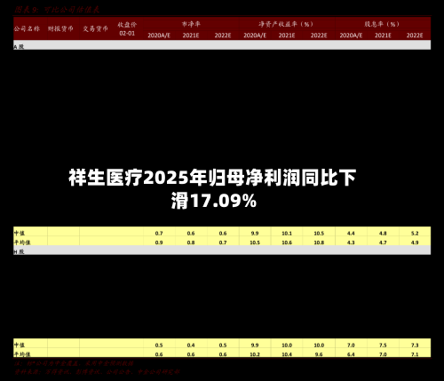 祥生医疗2025年归母净利润同比下滑17.09%-第1张图片