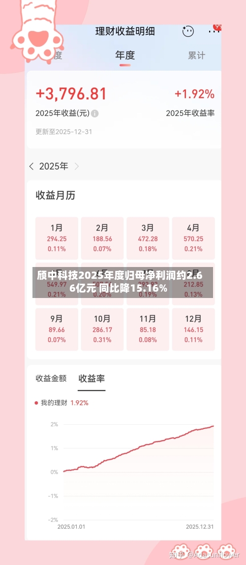颀中科技2025年度归母净利润约2.66亿元 同比降15.16%-第3张图片