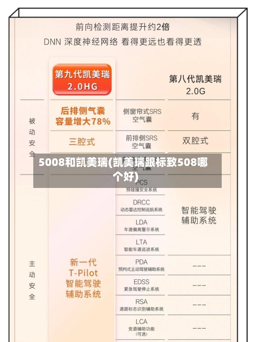 5008和凯美瑞(凯美瑞跟标致508哪个好)-第2张图片