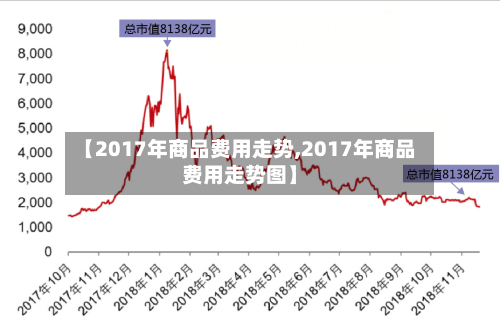 【2017年商品费用走势,2017年商品费用走势图】-第1张图片