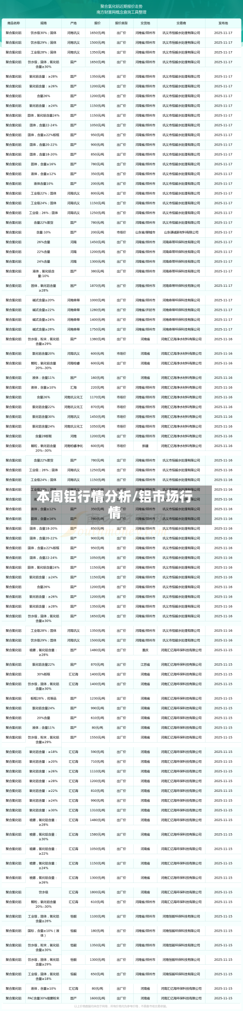 本周铝行情分析/铝市场行情-第1张图片