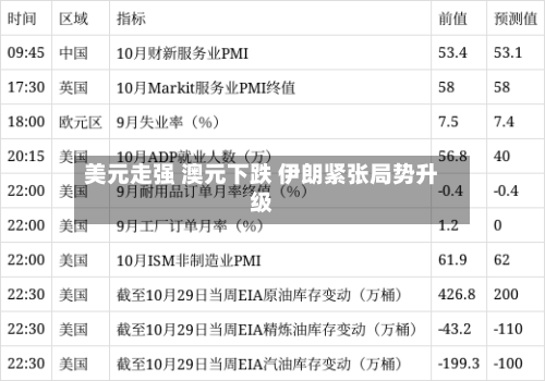 美元走强 澳元下跌 伊朗紧张局势升级-第2张图片