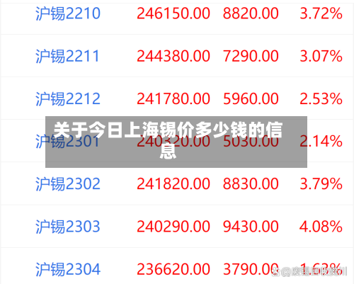 关于今日上海锡价多少钱的信息-第2张图片