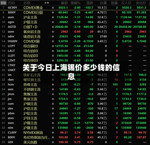 关于今日上海锡价多少钱的信息-第1张图片