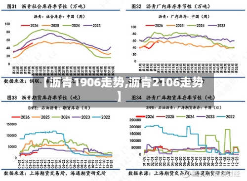 【沥青1906走势,沥青2106走势】-第1张图片
