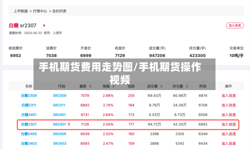 手机期货费用走势图/手机期货操作视频-第1张图片