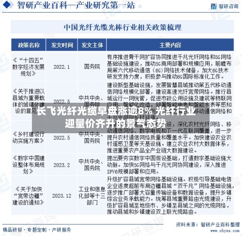 长飞光纤光缆早盘涨逾8% 光纤行业迎量价齐升的景气态势-第1张图片