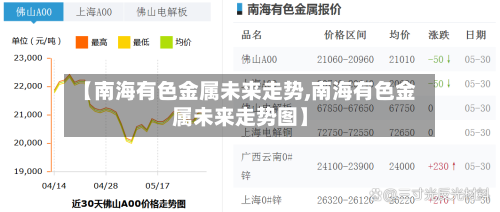 【南海有色金属未来走势,南海有色金属未来走势图】-第1张图片