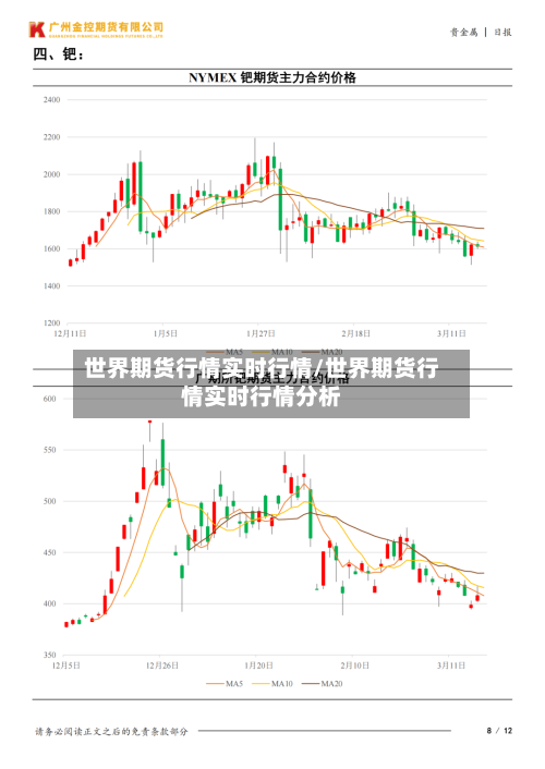 世界期货行情实时行情/世界期货行情实时行情分析-第2张图片