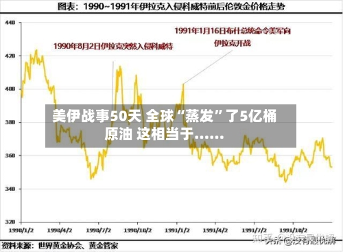 美伊战事50天 全球“蒸发”了5亿桶原油 这相当于……-第1张图片