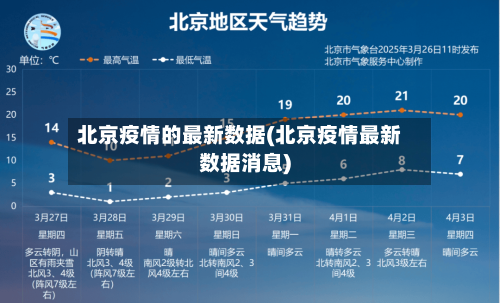 北京疫情的最新数据(北京疫情最新数据消息)-第1张图片