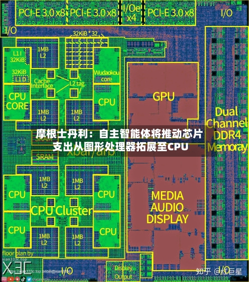 摩根士丹利：自主智能体将推动芯片支出从图形处理器拓展至CPU-第1张图片