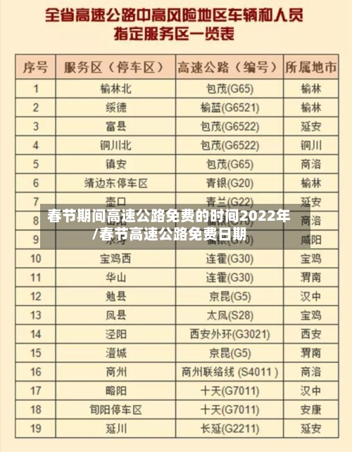春节期间高速公路免费的时间2022年/春节高速公路免费日期-第1张图片