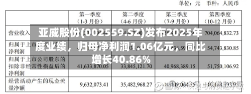 亚威股份(002559.SZ)发布2025年度业绩	，归母净利润1.06亿元，同比增长40.86%-第2张图片