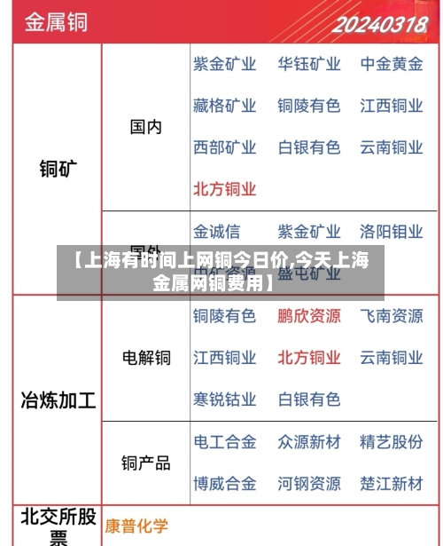 【上海有时间上网铜今日价,今天上海金属网铜费用】-第2张图片