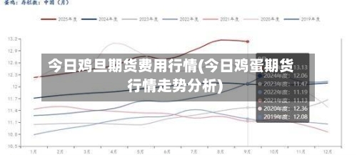 今日鸡旦期货费用行情(今日鸡蛋期货行情走势分析)-第2张图片