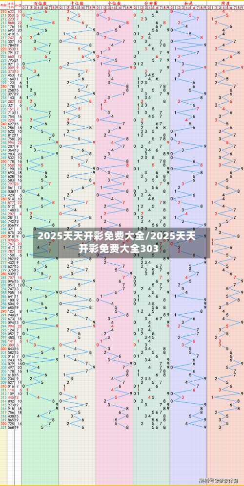 2025天天开彩免费大全/2025天天开彩免费大全303-第1张图片