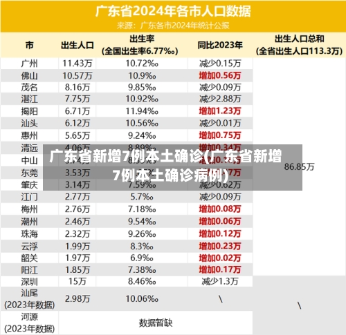 广东省新增7例本土确诊(广东省新增7例本土确诊病例)-第2张图片