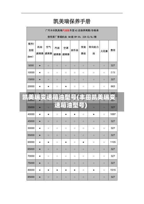 凯美瑞变速箱油型号(丰田凯美瑞变速箱油型号)-第2张图片