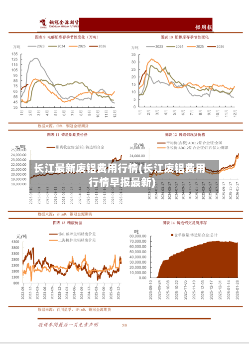 长江最新废铝费用行情(长江废铝费用行情早报最新)-第1张图片