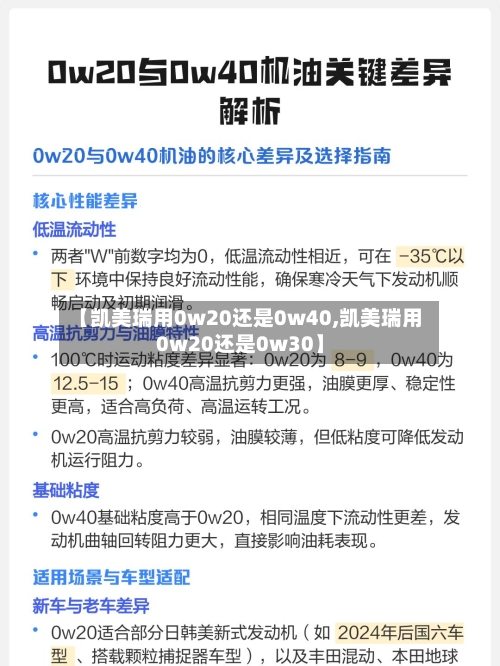【凯美瑞用0w20还是0w40,凯美瑞用0w20还是0w30】-第1张图片