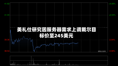 美礼仕研究因服务器需求上调戴尔目标价至245美元-第3张图片