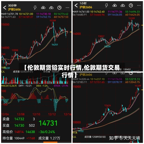 【伦敦期货铅实时行情,伦敦期货交易行情】-第1张图片